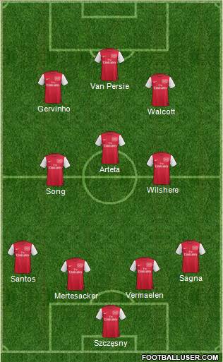 Arsenal Formation 2011