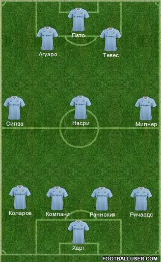 Manchester City Formation 2011