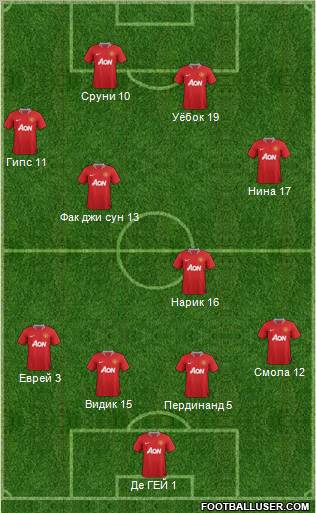 Manchester United Formation 2011
