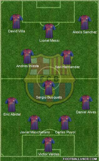 F.C. Barcelona Formation 2011