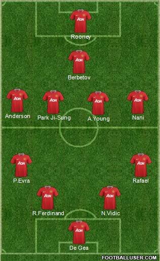 Manchester United Formation 2011
