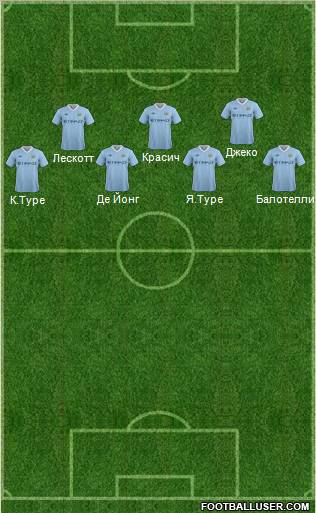 Manchester City Formation 2011