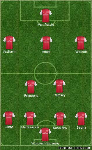 Arsenal Formation 2011