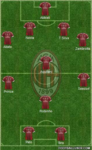 A.C. Milan Formation 2011