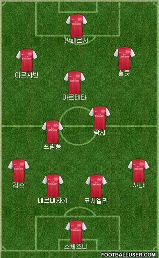 Arsenal Formation 2011