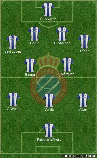 R.C.D. Espanyol de Barcelona S.A.D. Formation 2011