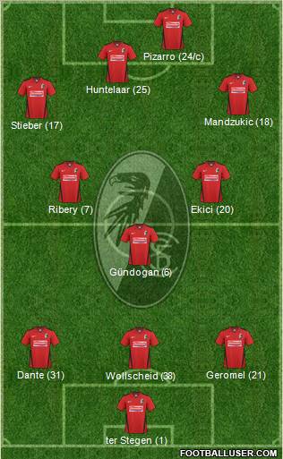 SC Freiburg Formation 2011