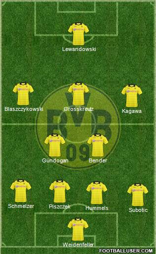 Borussia Dortmund Formation 2011