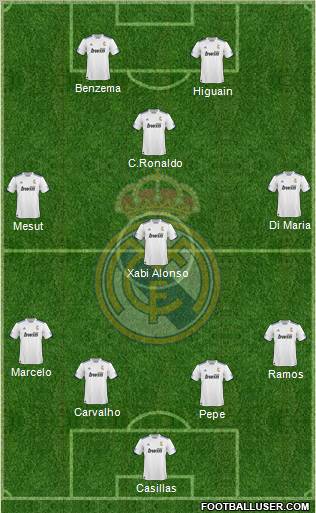 R. Madrid Castilla Formation 2011