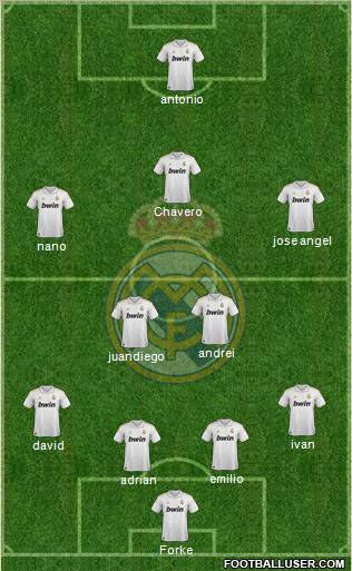 Real Madrid C.F. Formation 2011