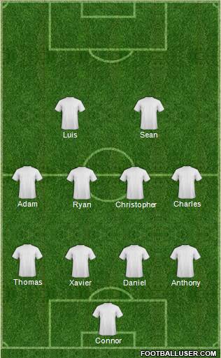 Dream Team Formation 2011