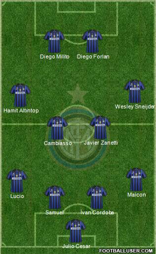 F.C. Internazionale Formation 2011