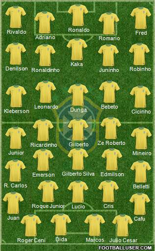 Brazil Formation 2011