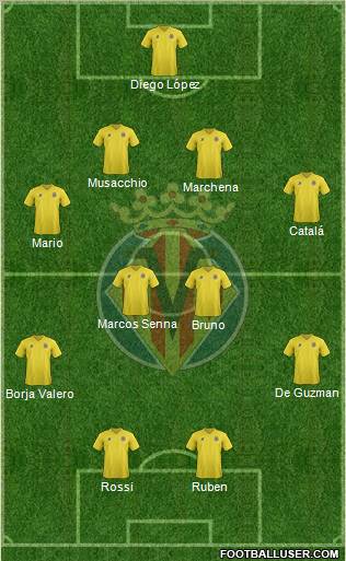 Villarreal C.F., S.A.D. Formation 2011