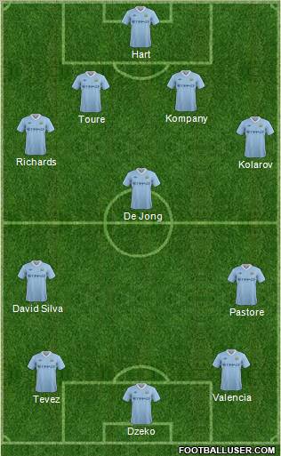 Manchester City Formation 2011