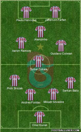Trabzonspor Formation 2011