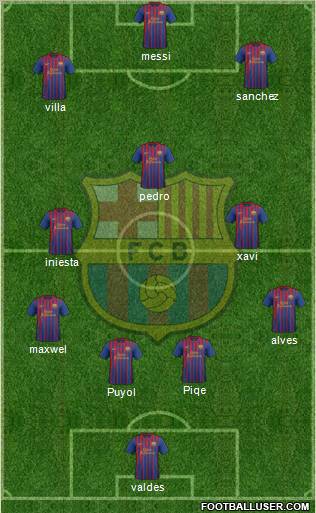 F.C. Barcelona Formation 2011