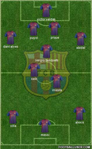 F.C. Barcelona Formation 2011