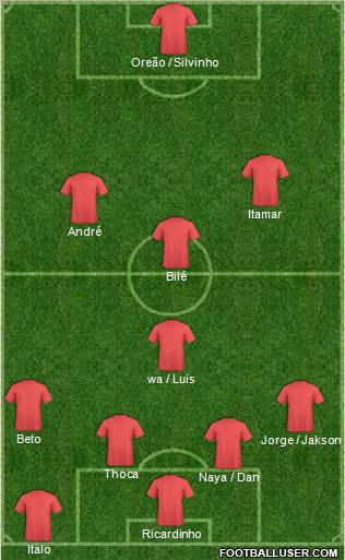 Dream Team Formation 2011