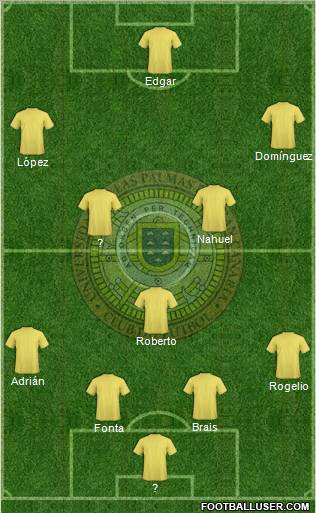 Universidad de Las Palmas C.F. Formation 2011