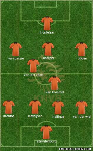 Holland Formation 2011