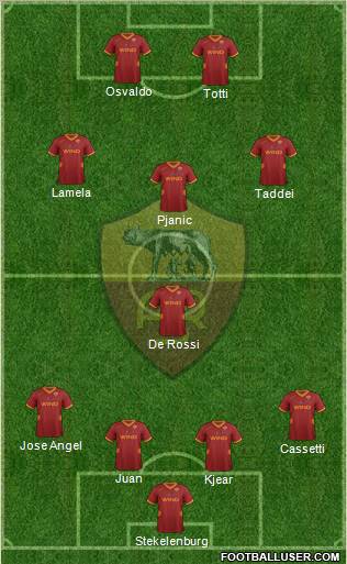 AS Roma Formation 2011