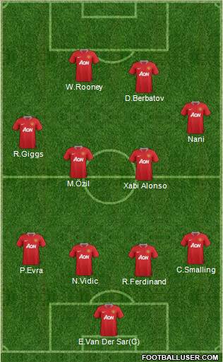 Manchester United Formation 2011