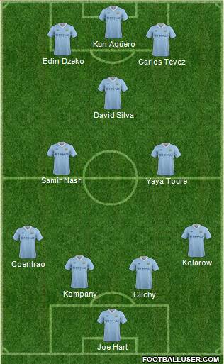 Manchester City Formation 2011