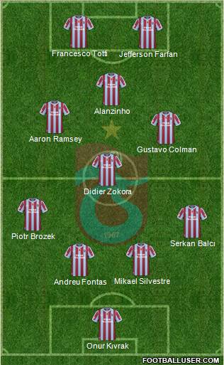 Trabzonspor Formation 2011