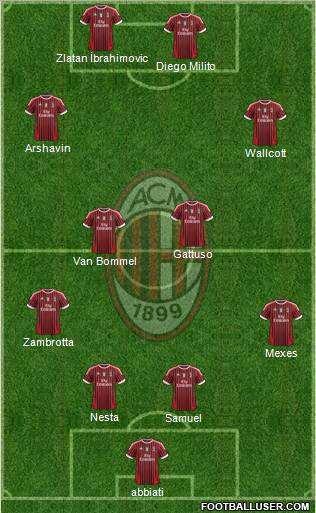 A.C. Milan Formation 2011