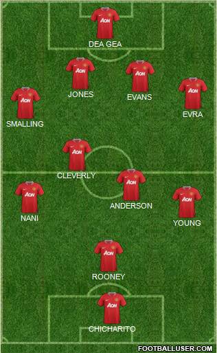 Manchester United Formation 2011