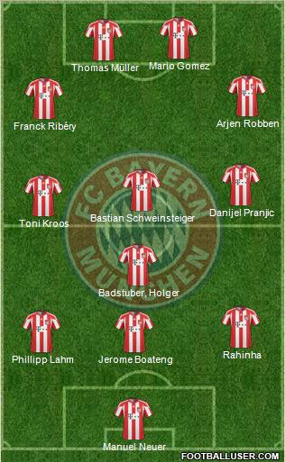 FC Bayern München Formation 2011