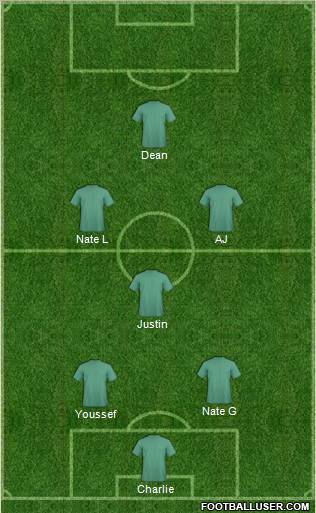 Champions League Team Formation 2011