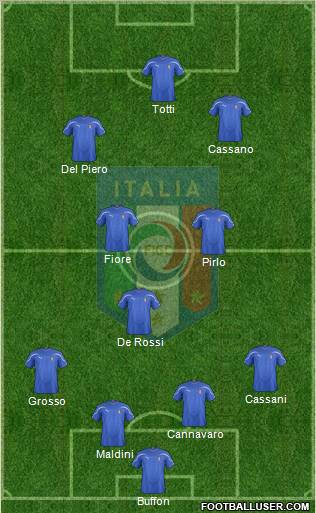 Italy Formation 2011