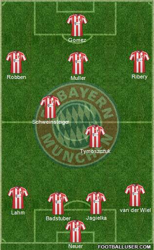FC Bayern München Formation 2011