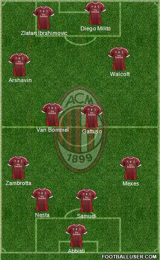 A.C. Milan Formation 2011