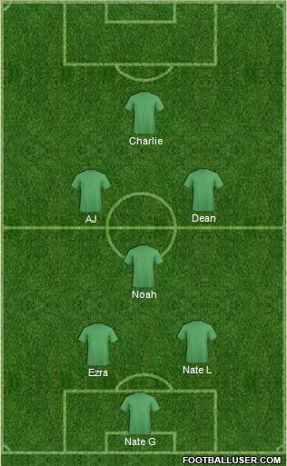 Champions League Team Formation 2011