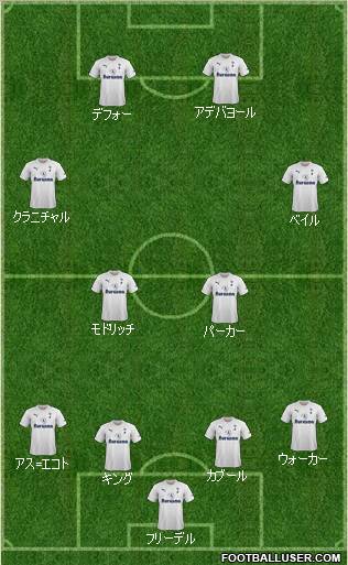 Tottenham Hotspur Formation 2011