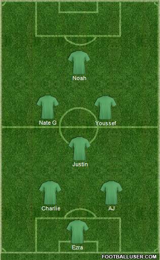 Champions League Team Formation 2011