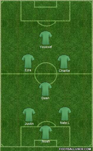 Champions League Team Formation 2011