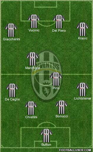Juventus Formation 2011