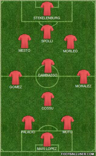 Dream Team Formation 2011