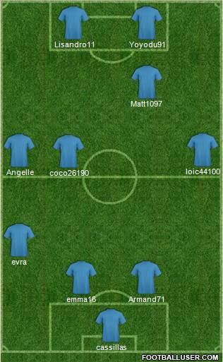 Champions League Team Formation 2011
