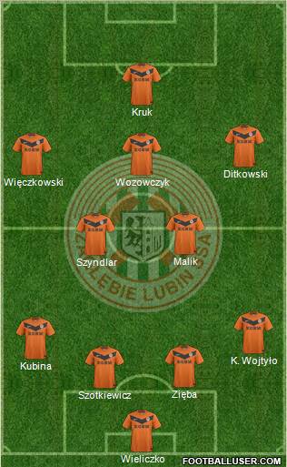 Zaglebie Lubin Formation 2011