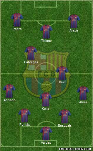 F.C. Barcelona Formation 2011