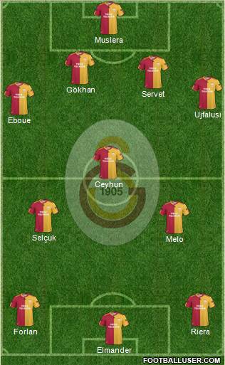Galatasaray SK Formation 2011