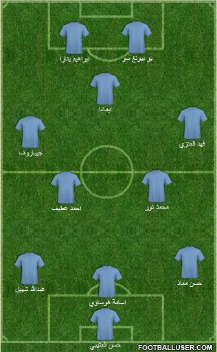 Dream Team Formation 2011