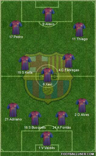 F.C. Barcelona Formation 2011