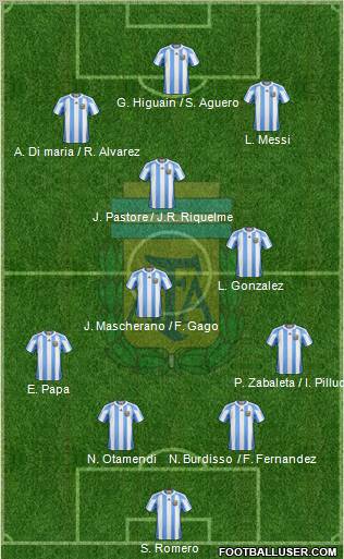Argentina Formation 2011