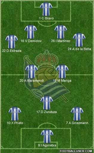 Real Sociedad S.A.D. Formation 2011